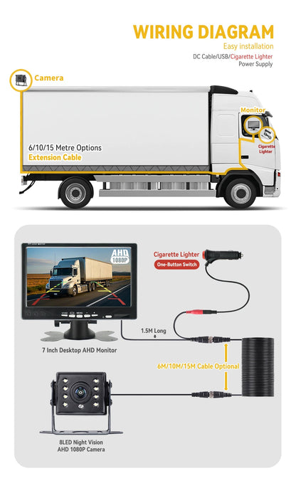 MJDOUD AHD 1080P Rear View Camera with Monitor 7" Screen 12-24V Night Vision Waterproof Front Reversing Set for Truck Parking - Winter Seller Hub