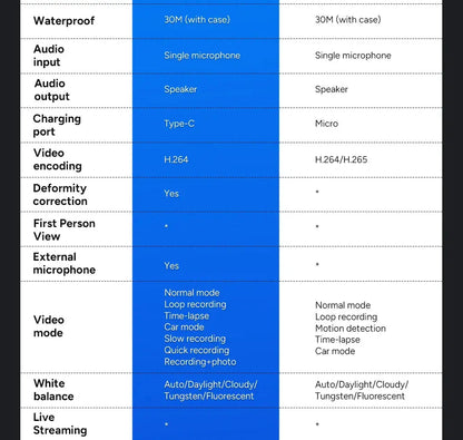 SJCAM SJ6 Pro 4K 60FPS Dual Screen Action Camera Waterproof Touch Screen Sport Cam WiFi Night Vision 6-Axis Gyro Stabilization - Winter Seller Hub