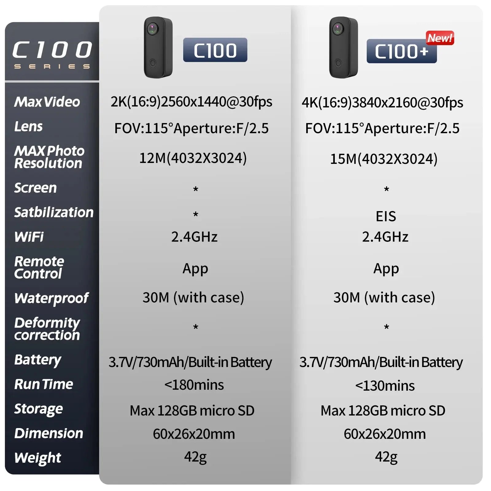 SJCAM C100 Plus Action Camera 4K 30M Waterproof 2.4G WiFi - Winter Seller Hub