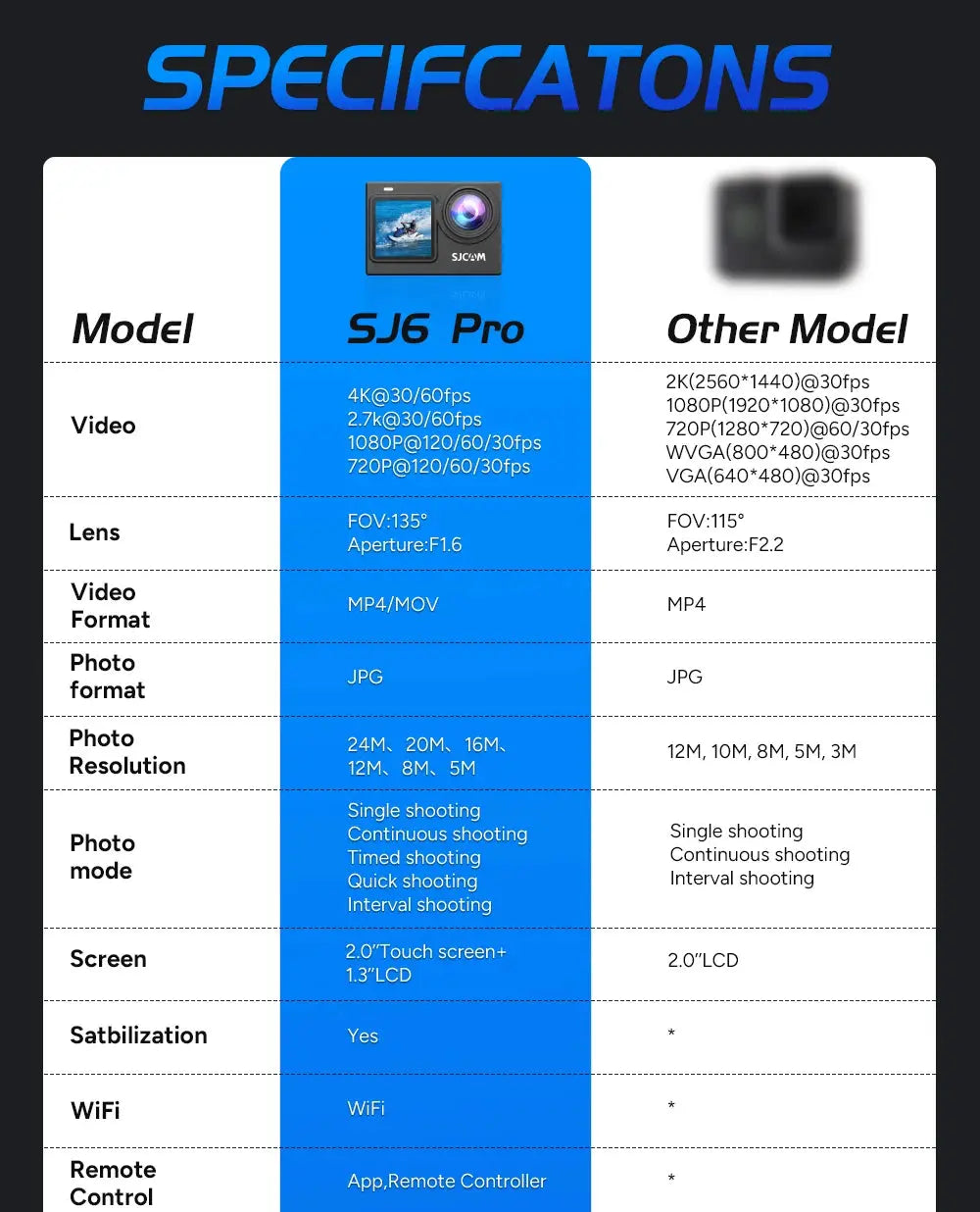 SJCAM SJ6 Pro 4K 60FPS Dual Screen Action Camera Waterproof Touch Screen Sport Cam WiFi Night Vision 6-Axis Gyro Stabilization - Winter Seller Hub