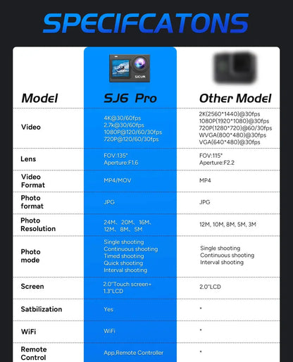 SJCAM SJ6 Pro 4K 60FPS Dual Screen Action Camera Waterproof Touch Screen Sport Cam WiFi Night Vision 6-Axis Gyro Stabilization - Winter Seller Hub