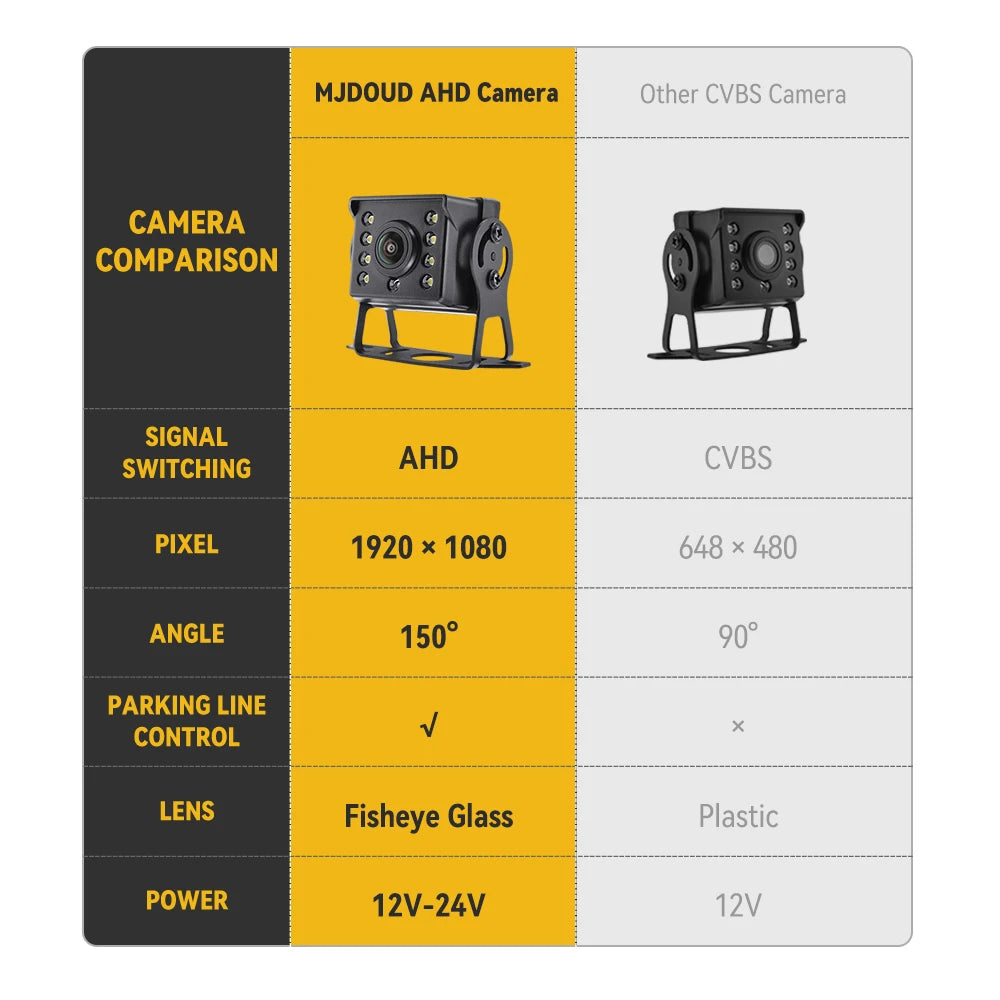 MJDOUD AHD 1080P Rear View Camera with Monitor 7" Screen 12-24V Night Vision Waterproof Front Reversing Set for Truck Parking - Winter Seller Hub