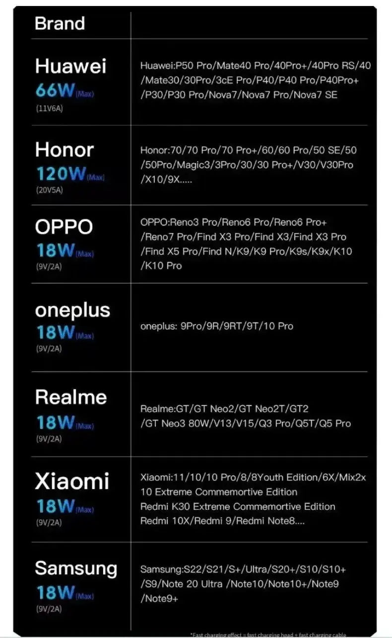 120W 7A Fast Charge USB Type C Cable 180 Degree Rotation Elbow Cable for Game for Xiaomi Redmi Honor Phone Charger USB C Cable - Winter Seller Hub