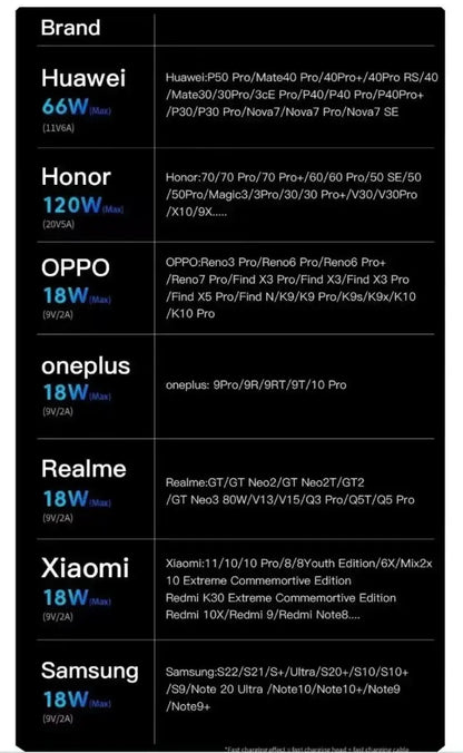 120W 7A Fast Charge USB Type C Cable 180 Degree Rotation Elbow Cable for Game for Xiaomi Redmi Honor Phone Charger USB C Cable - Winter Seller Hub